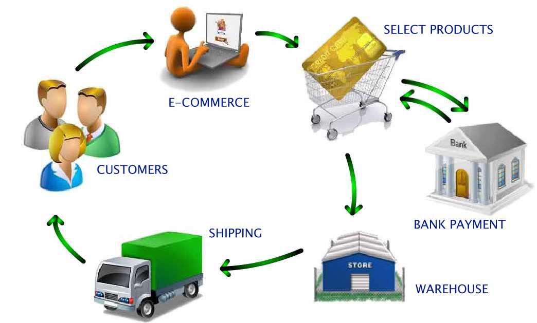 Sistema para distribuidoras de productos varios