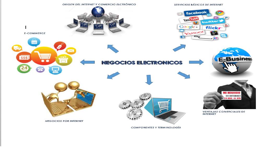 Sistema para distribuidoras de productos varios
